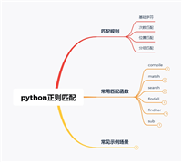 一文带你轻松搞定Python正则匹配