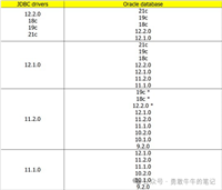 Oracle数据库升级到19C用户登录报错问题解决办法