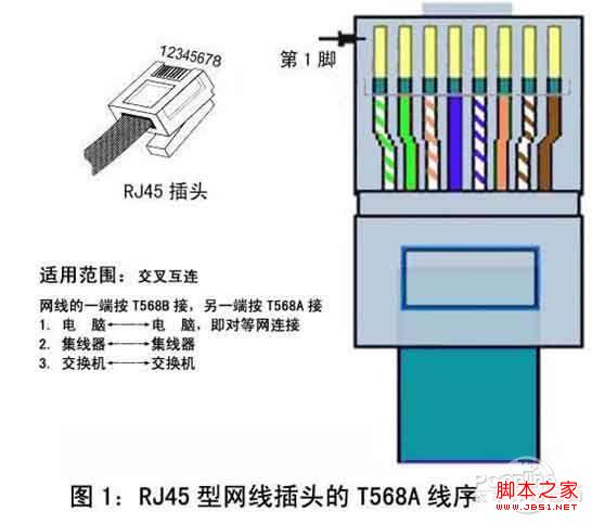 rj45接口是什么