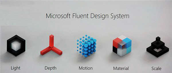 windows10秋季创意者更新16190 sdk下载:支持fluent流畅设计api