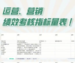 金牌卖家销售额要达到多少?考核的指标有哪些?