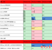 windows10精简极速版:一图看懂Win10 S与Win10专业版/家庭版的相同和区别点