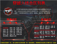 cf西部大区是哪几个区？实力怎么样？