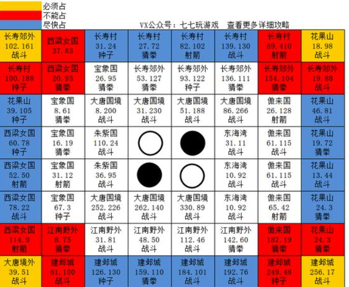 梦幻西游慈心渡鬼攻略是是什么?技巧有哪些?