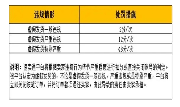 虚假发货怎么判定?处罚规则有哪些?