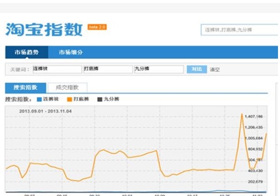淘宝刷指数是什么意思?如何快速提高?