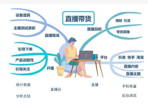 淘宝直播卖货怎么操作?流程和技巧有哪些?
