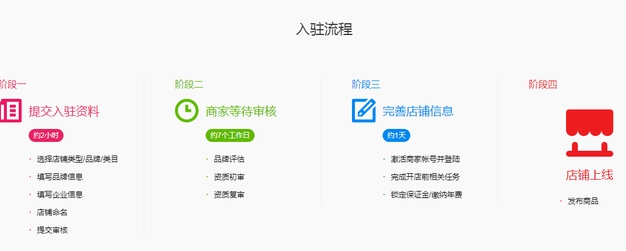 淘宝商户入驻流程有哪些?需要多少费用?