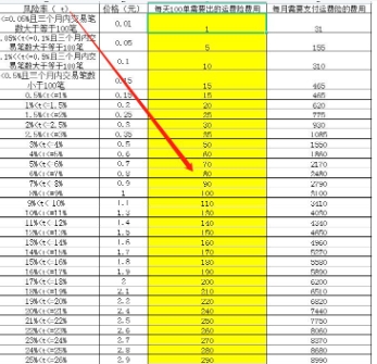 淘宝大件运费险一般退多少钱?赔付标准是多少?