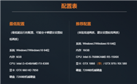 cf配置要求在哪里看?笔记本可以玩吗?