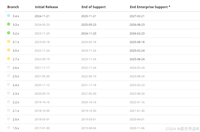 springsecurity 登录认证流程分析一(ajax)