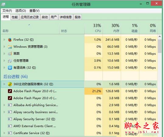 win8系统每次开机gwx.exe进程都会自动启动的解决方法图文教程