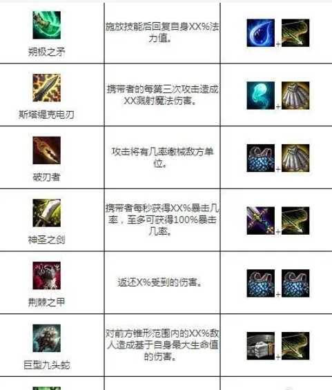 云顶之弈纹章合成表怎么合成?