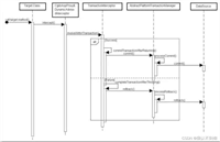 @Transactional解读(作用、失效场景与解决方式)