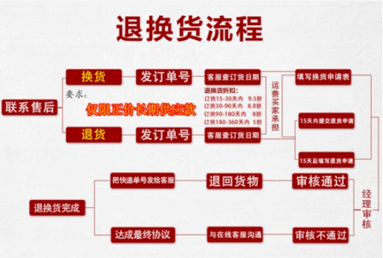 淘宝退货要先确认收货吗?换货流程是什么?