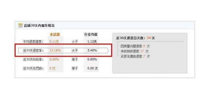 淘宝退货率在哪里查看？对店铺有什么影响？