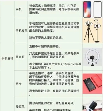 淘宝直播需要哪些设备和条件?多少钱?