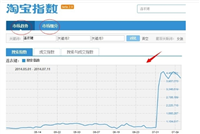 淘宝大数据查询平台有哪些?有没有免费的?