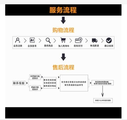 购买天猫店具体流程有哪些?需要注意些什么?