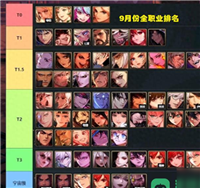 110级dnf职业排名是哪些？什么职业好玩？