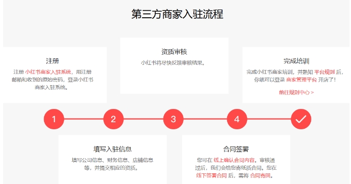 小红书商家入驻流程以及费用多少?开店需要什么条件?