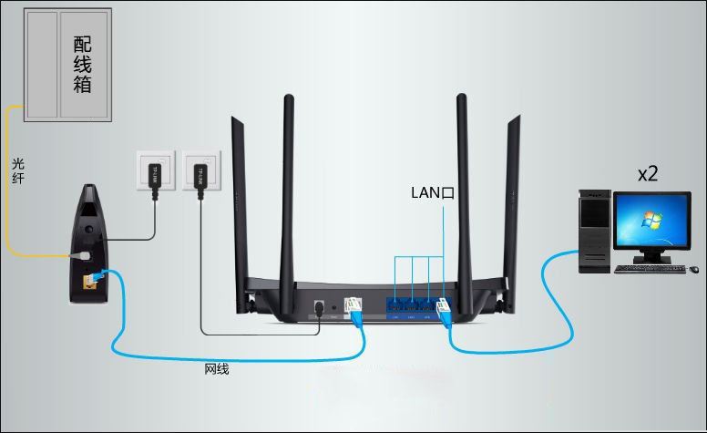 两台未联网的win7电脑建立局域网游戏的方法