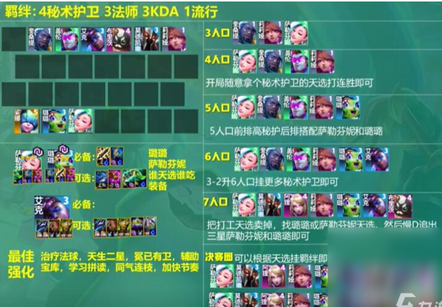 云顶之弈最新版本最强阵容是什么?怎么出装?