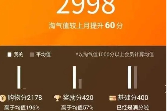 淘气值怎么计算的?怎么提升?