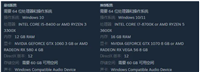 艾尔登法环多少g容量?需要多大硬盘空间?