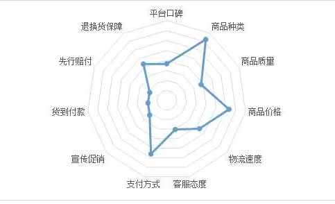 淘宝优势和劣势有哪些?新手怎么运营?