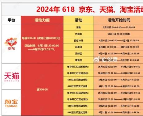 淘宝520活动时间是什么时候开始?2024年天猫活动时间表