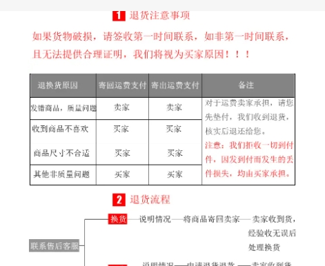 闲鱼卖家一直不发货钱会退吗?规则有哪些?