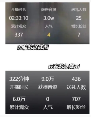 淘宝直播观看人数是在线人数?是怎么计算的?
