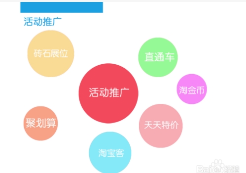 淘宝怎么推广才更有效果?引流技巧有哪些?
