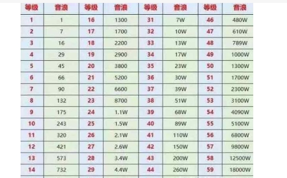 抖音粉丝团等级怎么升级?价格对照表在哪看?