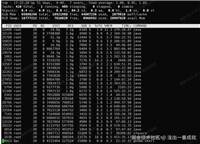 Linux系统rsyslogd占用内存过高的问题排查及解决