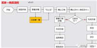 闲鱼怎么付款给卖家?流程是什么?