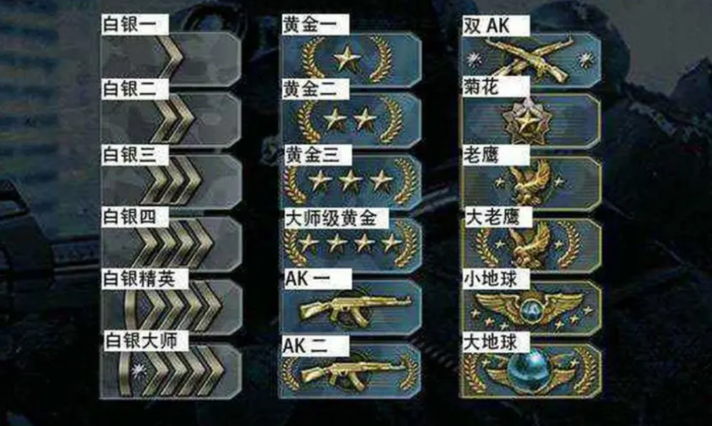 csgo段位图从高到低怎么看?有多少个段位?