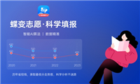 2024毛坦厂中学复读费用 复读班的报名流程