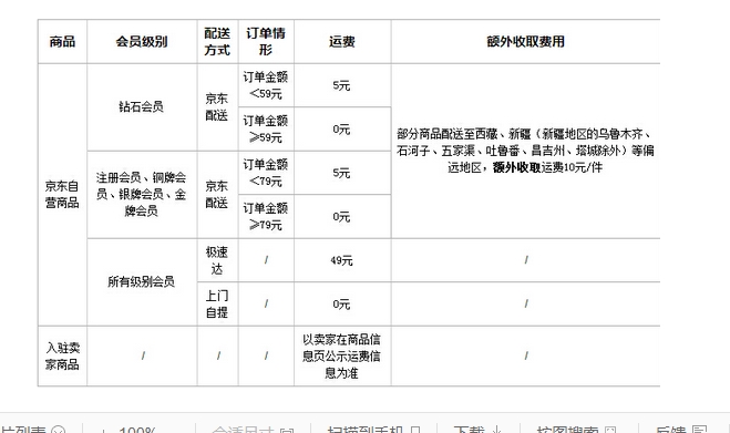 京东物流寄大件怎么收费?上门取件费用怎么计算?