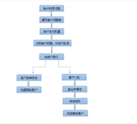 淘宝怎么申请售后维修服务？有哪些流程？