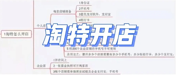 淘特商家版官网入口在哪?新手开店怎么运营?