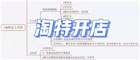淘特商家版官网入口在哪?新手开店怎么运营?