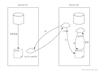 MySQL实现异步复制的示例