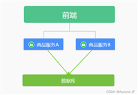 从原理到实践分析 Redis 分布式锁的多种实现方案