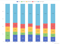 Echarts柱状图实现同时显示百分比+原始值+汇总值效果实例