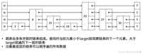 如何使用Go语言实现基于泛型的Jaccard相似度算法