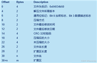 golang解压带密码的zip包的方法详解