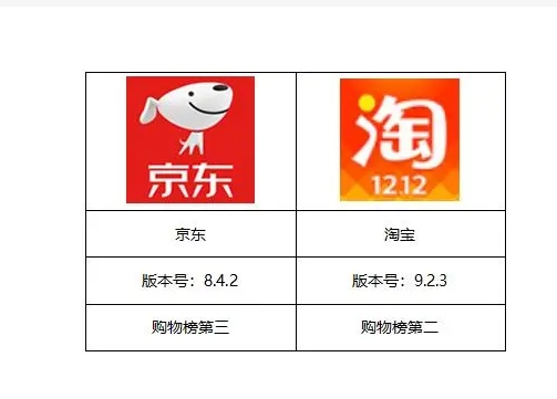 京东和淘宝哪个质量好?买家应该怎么选择?