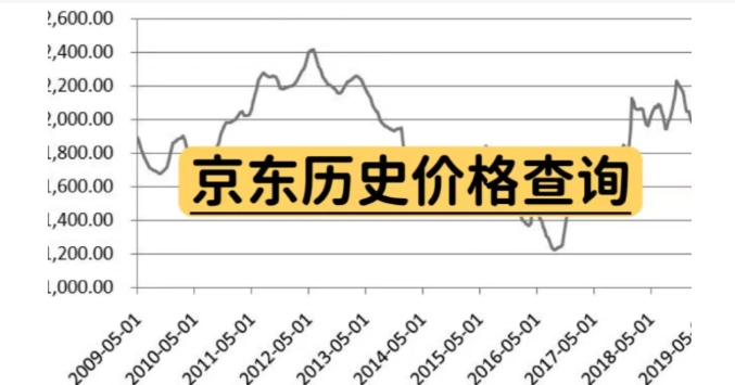 京东历史价格怎么查询?走势图在哪里看?
